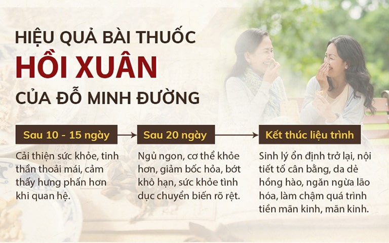 Giai đoạn điều trị của bài thuốc