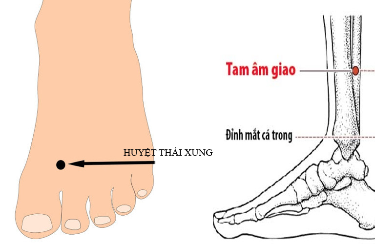 Phối huyệt sẽ giúp mang lại hiệu quả trong điều trị nhiều bệnh lý khác nhau