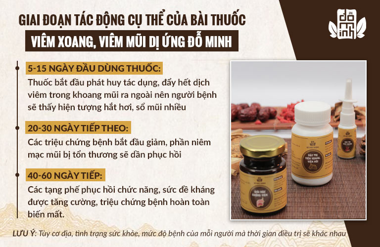 Bài thuốc tác động tới bệnh theo từng giai đoạn